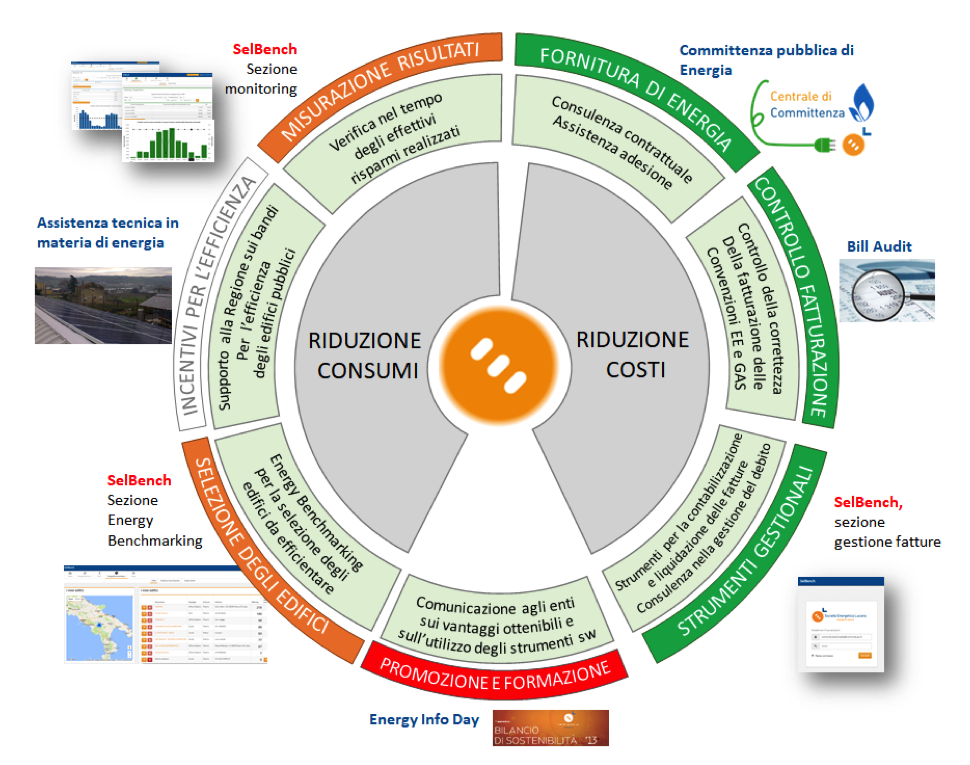 immagine_centrale_committenza
